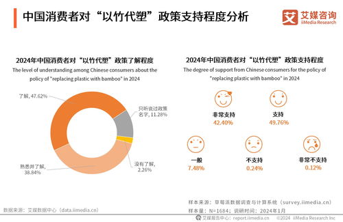 2024-2025年全球及中国以竹代塑行业投资前景分析报告