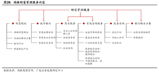 抢滩财富管理 券商经纪业务的新航道与投资咨询的战略支点