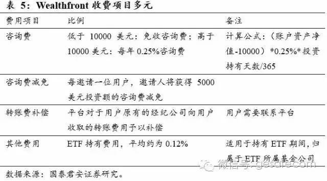 干货 | 资管行业必读 一文说透美国资产管理行业的精华策略