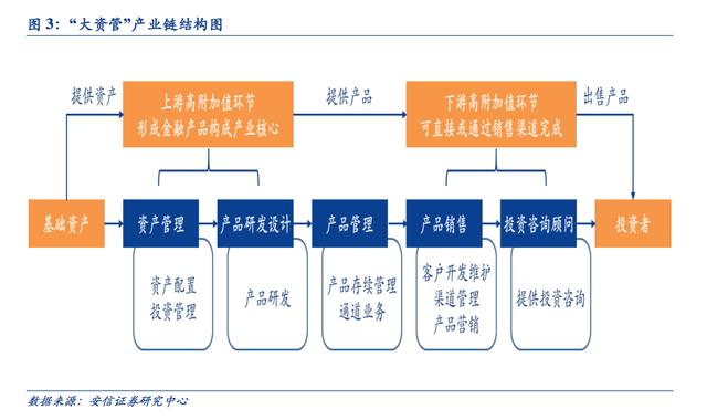 人工智能重塑大资管时代 产业变革的机遇与挑战