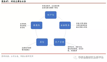 2019保险业投资策略 价值增长具持续性，估值低位建议增配