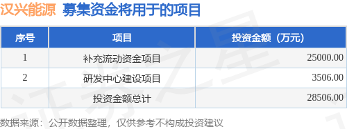 汉兴能源拟登陆创业板募资2.85亿元，投资价值与风险解析